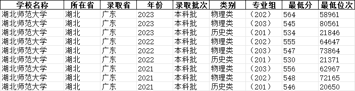 排行榜大学专业有哪些_排行榜大学专业前十_大学专业排行榜