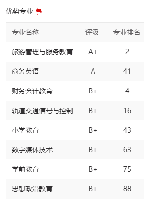 排行榜大学专业前十_大学专业排行榜_排行榜大学专业有哪些