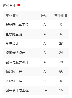 安徽學(xué)院2021理科錄取分?jǐn)?shù)_2023年安徽信息工程學(xué)院錄取分?jǐn)?shù)線(2023-2024各專業(yè)最低錄取分?jǐn)?shù)線)_安徽學(xué)院多少分