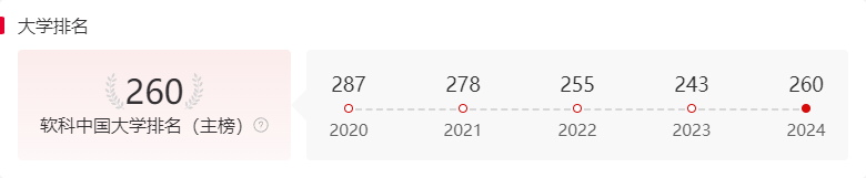 安徽学院2021理科录取分数_安徽学院多少分_2023年安徽信息工程学院录取分数线(2023-2024各专业最低录取分数线)