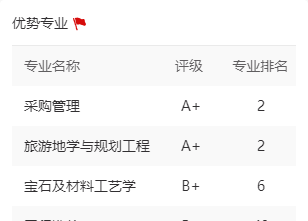 河北地质大学2021录取线_2023年河北地质大学录取分数线(2023-2024各专业最低录取分数线)_河北地质大学录取位次