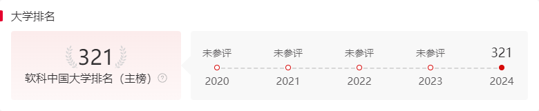 河北地质大学录取位次_河北地质大学2021录取线_2023年河北地质大学录取分数线(2023-2024各专业最低录取分数线)