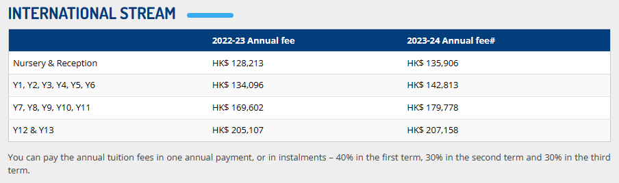 法国国际学校（HKFIS）