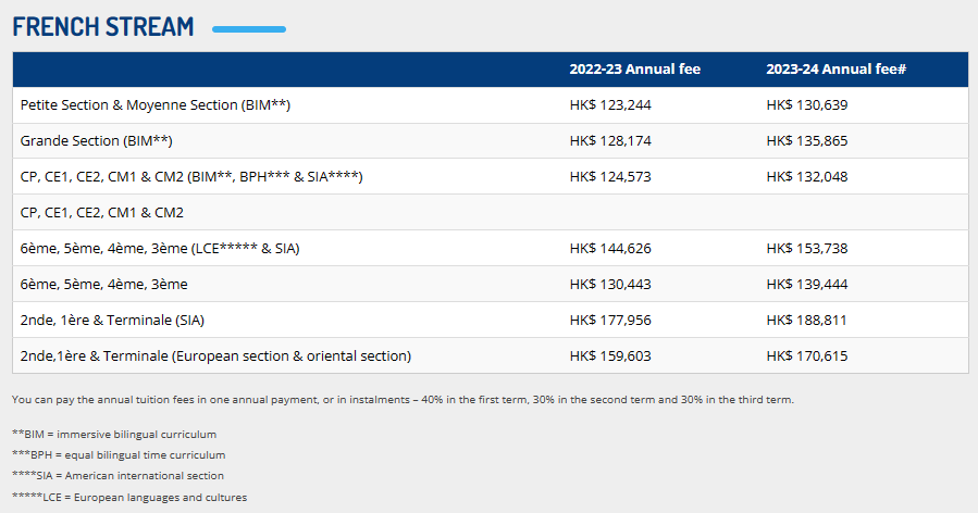 法国国际学校（HKFIS）