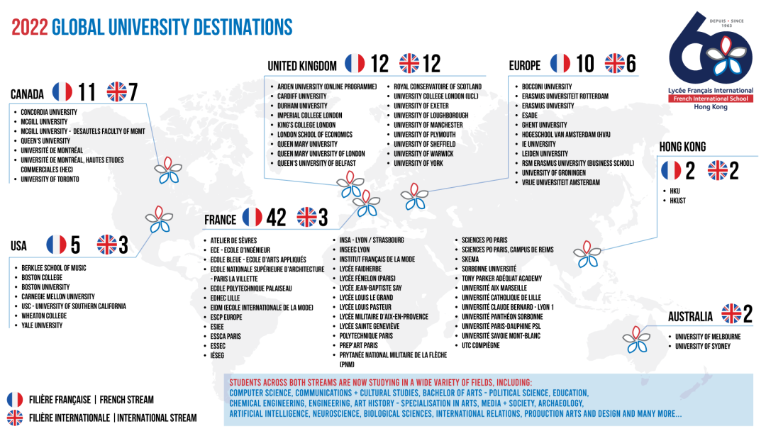 法国国际学校（HKFIS）