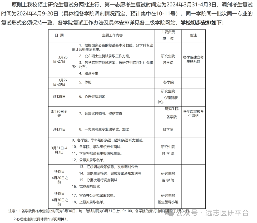 承德医学院2020录取结果_承德医学院录取位次_2024年承德医学院录取分数线