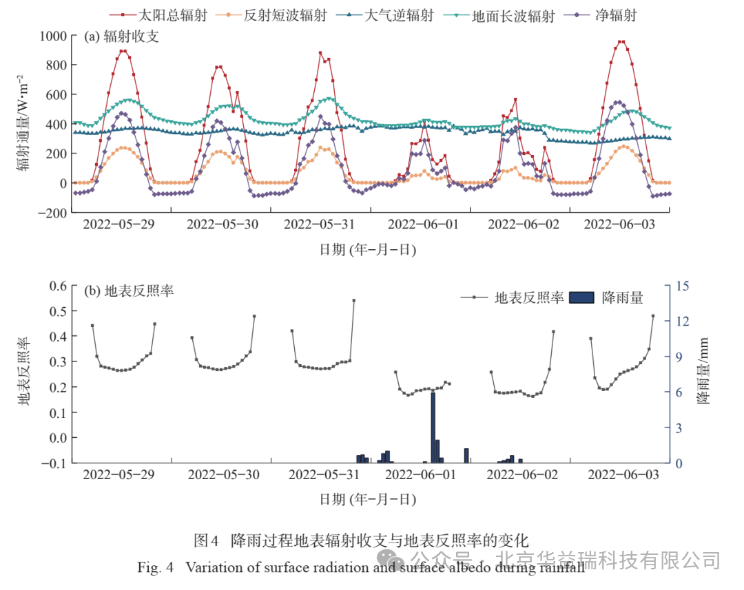 硬核出圈！入选高考地理试题并揭示阿克达拉区域大气本底站地表辐射收支奥秘