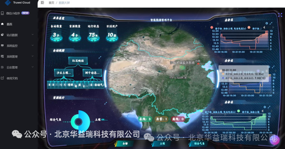 陕西师范大学生态水文综合观测系统顺利建成 助力黄土高原生态屏障建设