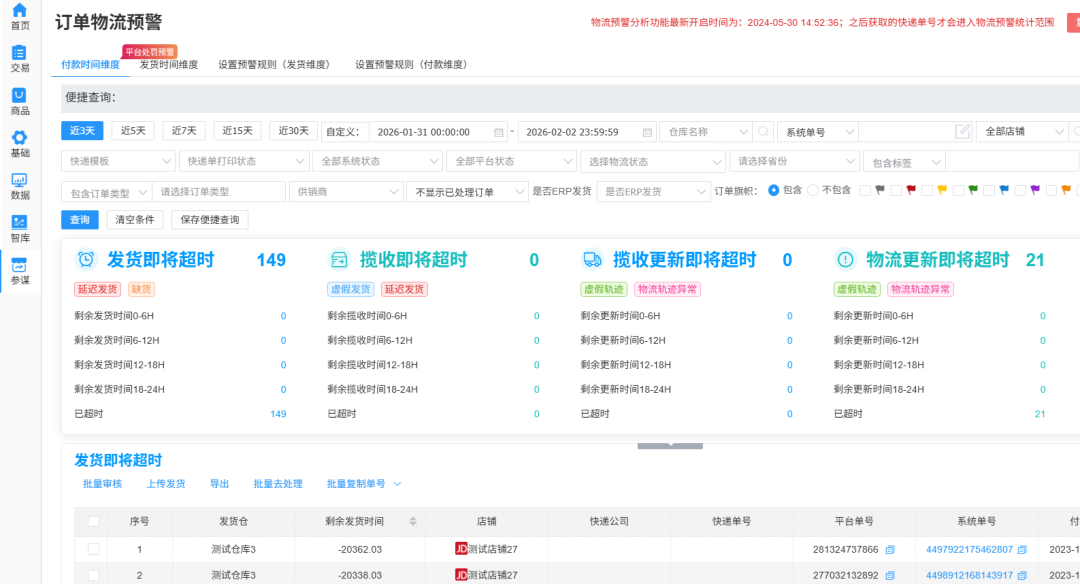 电商运营高效日常 SOP：跟着做，告别手忙脚乱！
