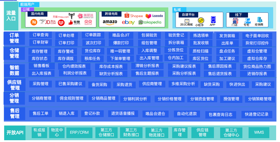 拼多多工单处理