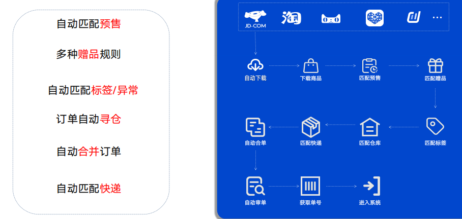 拼多多工单处理