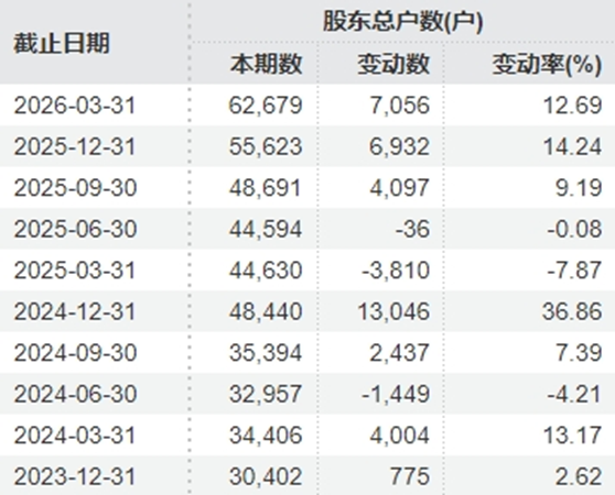联创光电及实控人被立案调查  股价大跌70%