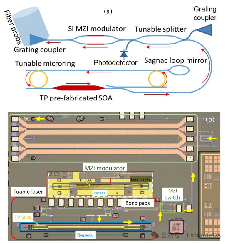 硅基光电子技术在IEEE ISSCC 2024集成电路学术大会上展现光辉 逍遥科技