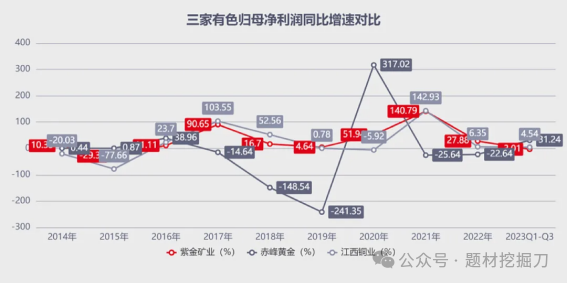 601899股票行情走势