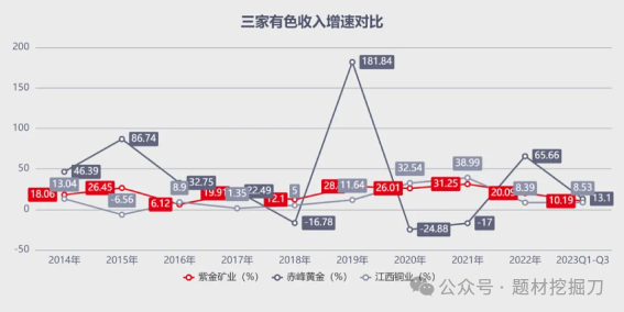 601899股票行情走势