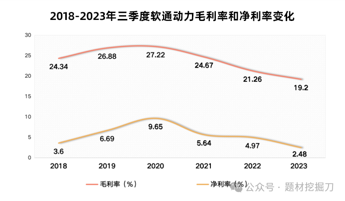 2024年04月23日 软通动力股票