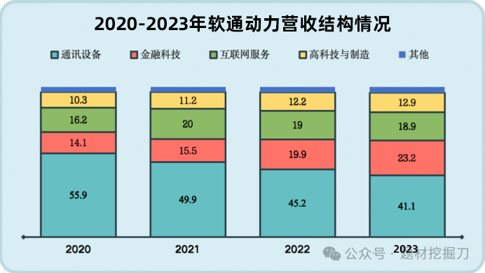 2024年04月23日 软通动力股票