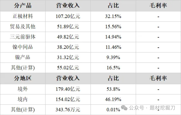 华友钴业股票牛叉