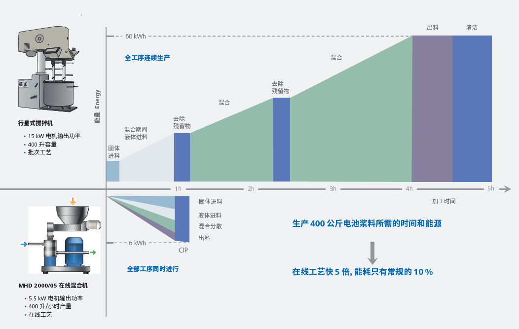 邀請 | 相約CIBF2024，體驗IKA 電池解決方案