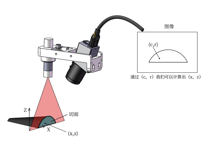3D輪廓掃描儀：零部件仿真數(shù)模比對(duì)、翹曲分析的“慧眼”