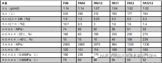 尼龙吸水后对性质的影响!的图1