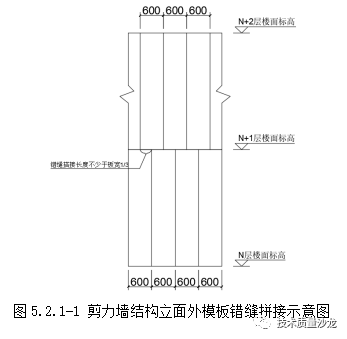 【微创新】外墙一体化复合保温系统施工技术