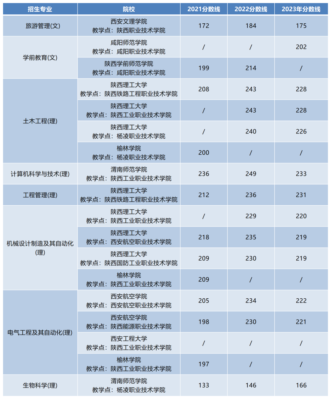 專升本2024年會取消嗎_2024年專升本倒計時_2024年什么是專升本