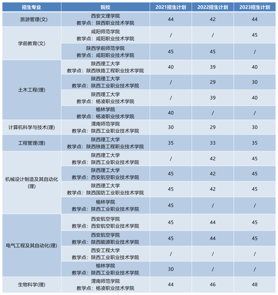 2024年專升本倒計時_2024年什么是專升本_專升本2024年會取消嗎