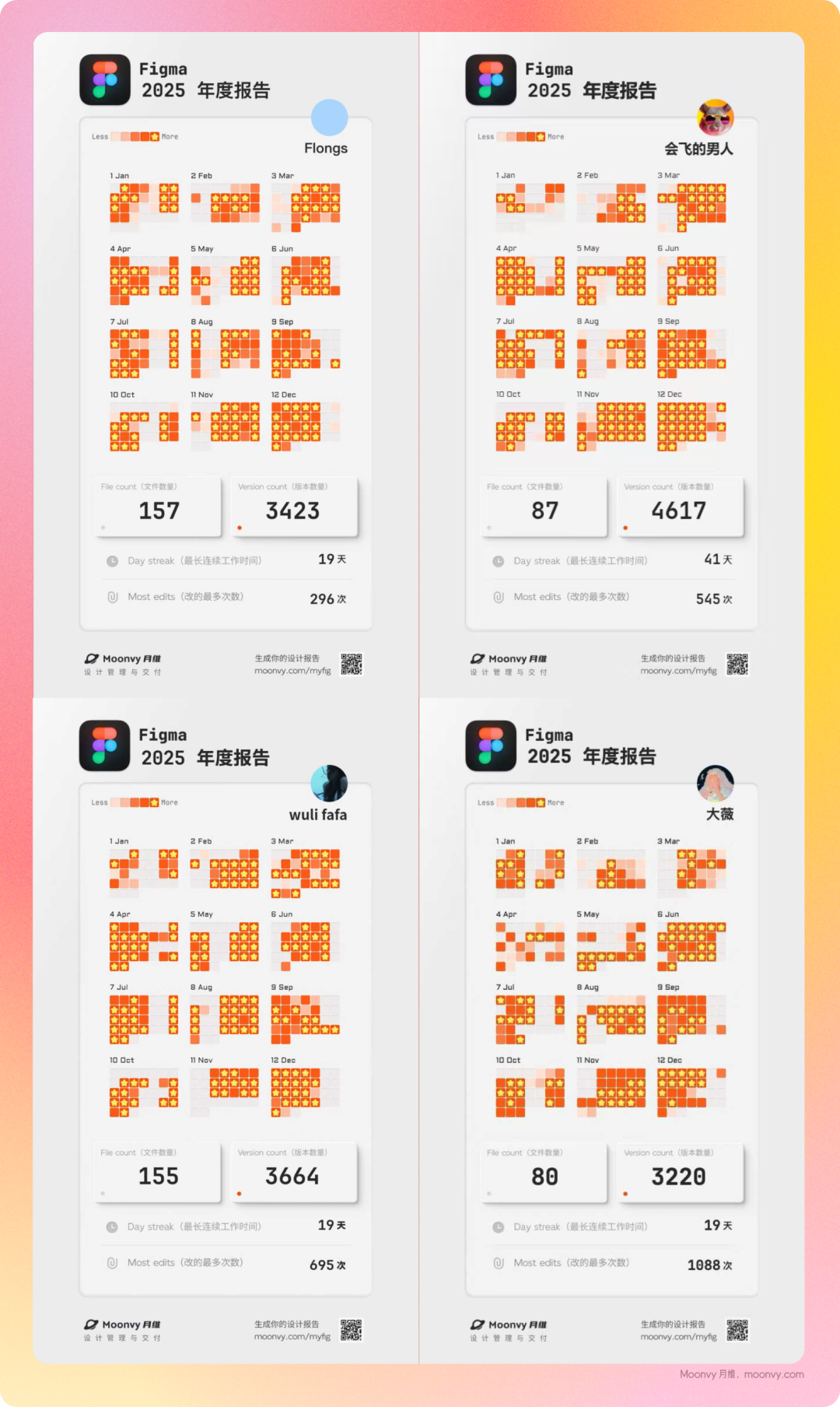 生成属于你的 2025 Figma 使用报告