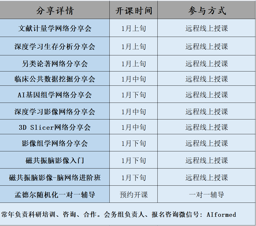 深度学习：AI基因组学｜1月精讲