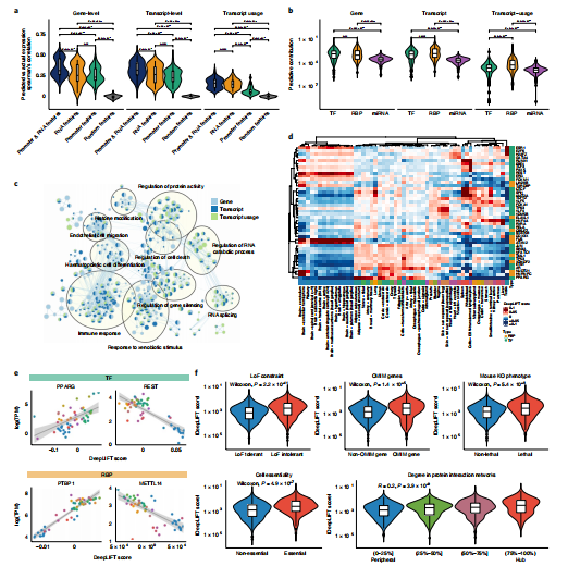 深度学习：AI基因组学｜1月精讲
