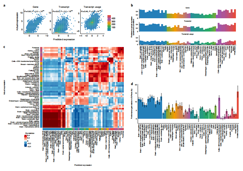 深度学习：AI基因组学｜1月精讲