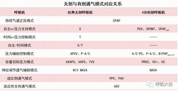 呼吸机的怎么调节全面了解无创通气模式和参数的设置_https://www.jmylbn.com_新闻资讯_第14张