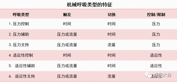 呼吸机的怎么调节全面了解无创通气模式和参数的设置_https://www.jmylbn.com_新闻资讯_第21张