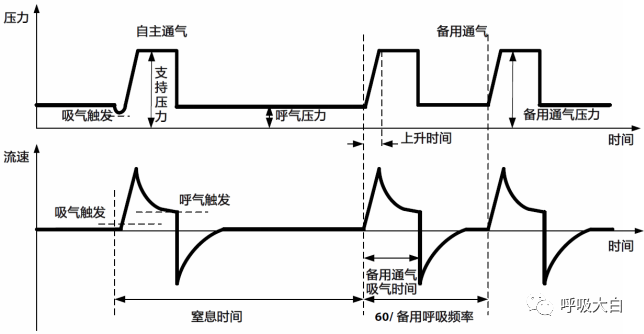 呼吸机的怎么调节全面了解无创通气模式和参数的设置_https://www.jmylbn.com_新闻资讯_第24张