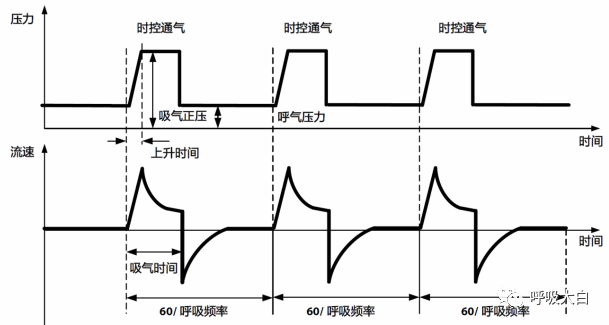 呼吸机的怎么调节全面了解无创通气模式和参数的设置_https://www.jmylbn.com_新闻资讯_第22张