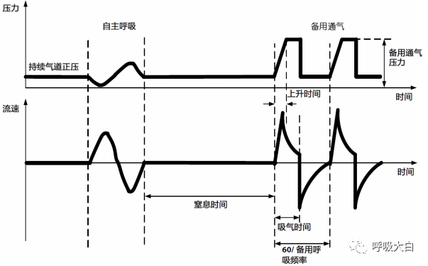 呼吸机的怎么调节全面了解无创通气模式和参数的设置_https://www.jmylbn.com_新闻资讯_第25张