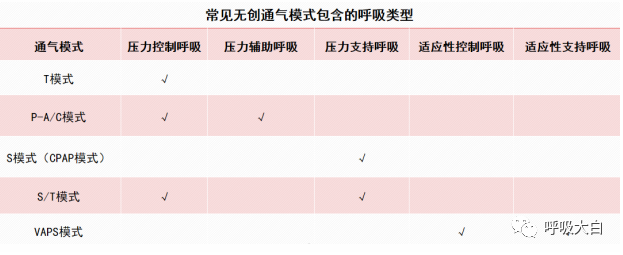 呼吸机的怎么调节全面了解无创通气模式和参数的设置_https://www.jmylbn.com_新闻资讯_第29张