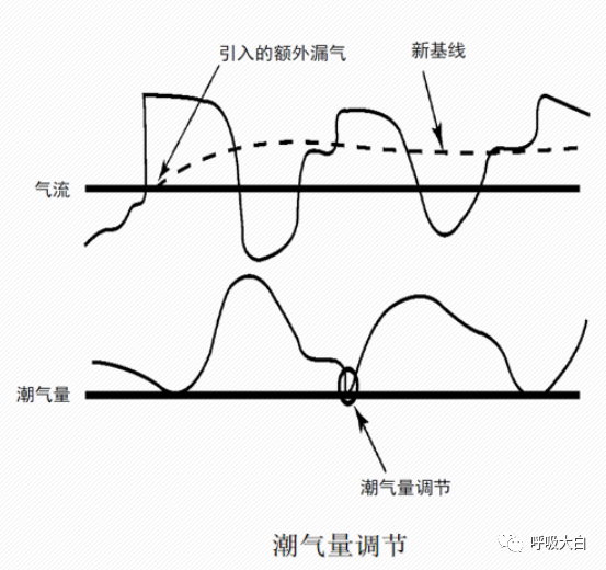 呼吸机的怎么调节全面了解无创通气模式和参数的设置_https://www.jmylbn.com_新闻资讯_第13张
