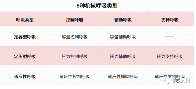 呼吸机的怎么调节全面了解无创通气模式和参数的设置_https://www.jmylbn.com_新闻资讯_第20张
