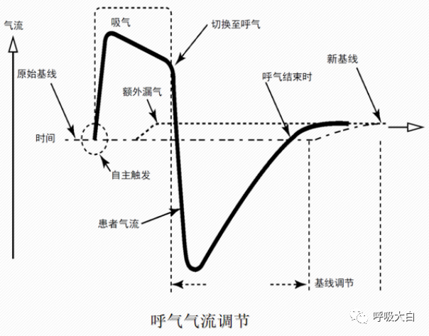 呼吸机的怎么调节全面了解无创通气模式和参数的设置_https://www.jmylbn.com_新闻资讯_第12张