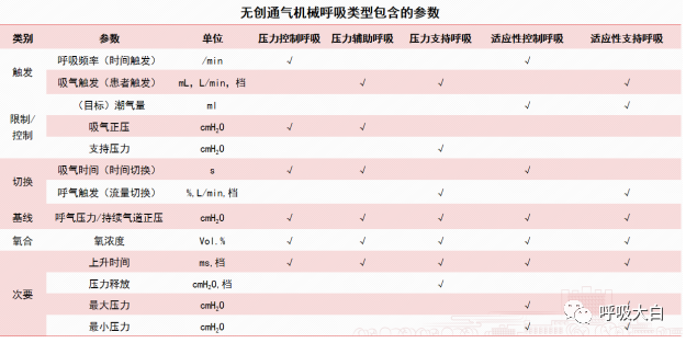呼吸机的怎么调节全面了解无创通气模式和参数的设置_https://www.jmylbn.com_新闻资讯_第30张