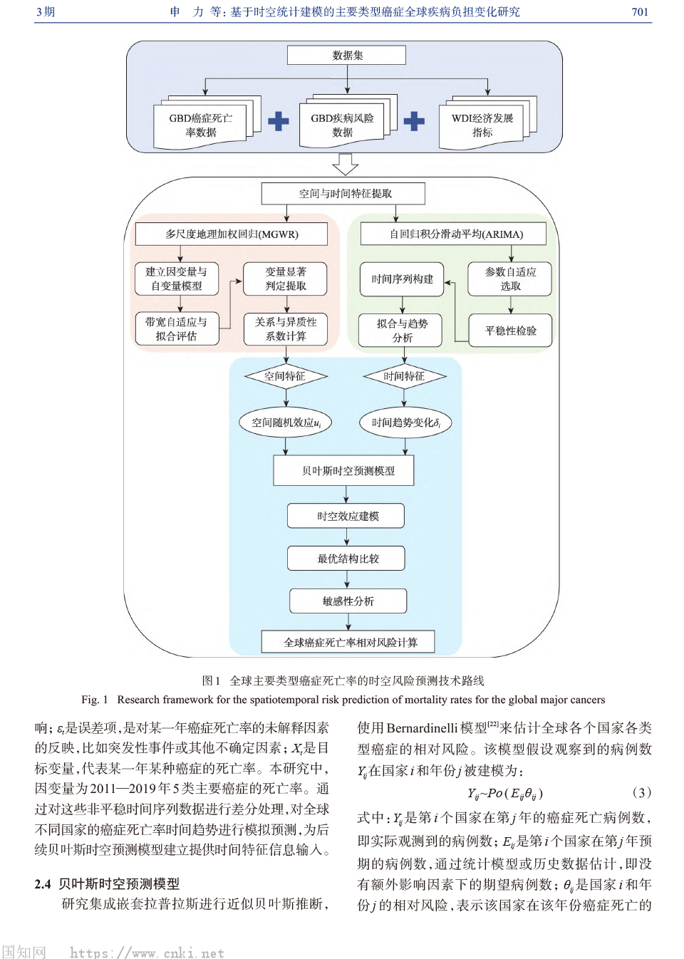 基于時空統(tǒng)計建模的主要類型癌癥全球疾病負(fù)擔(dān)變化研究_申力-4.png