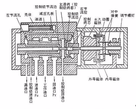 美國MOOG伺服閥D661-4060*穆格原裝