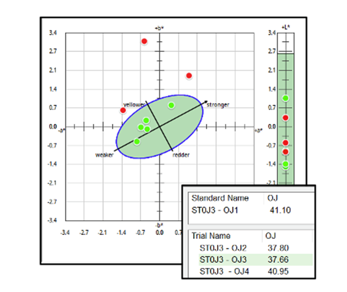 測量結(jié)果數(shù)據(jù)