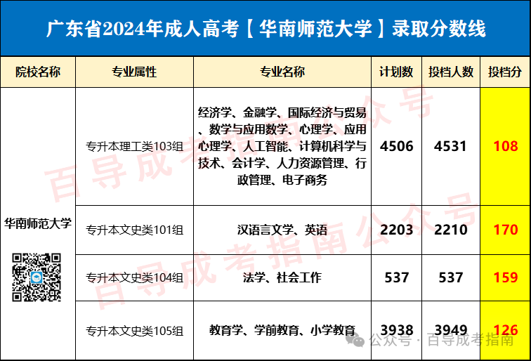 2024年新疆師范大學(xué)學(xué)院錄取分?jǐn)?shù)線（所有專業(yè)分?jǐn)?shù)線一覽表公布）_師范類大學(xué)新疆分?jǐn)?shù)線_新疆師范大學(xué)高考錄取分?jǐn)?shù)線