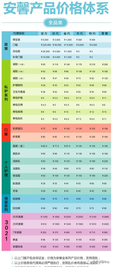 怎么代理安馨“安馨3021”涉嫌传销，母公司被冻结1.75亿_https://www.jmylbn.com_新闻资讯_第1张