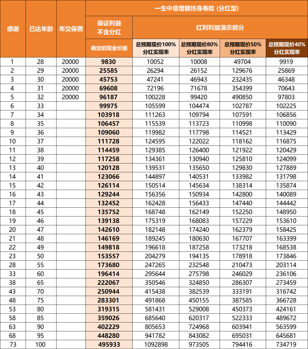 中国正信什么时候分红