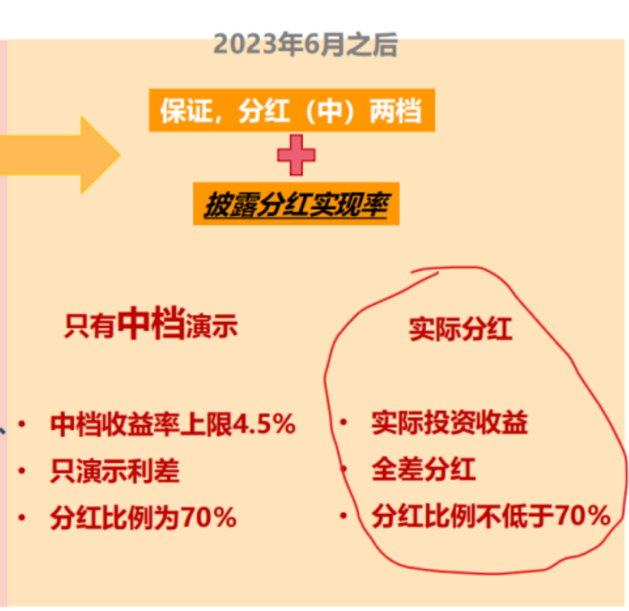 中国正信什么时候分红