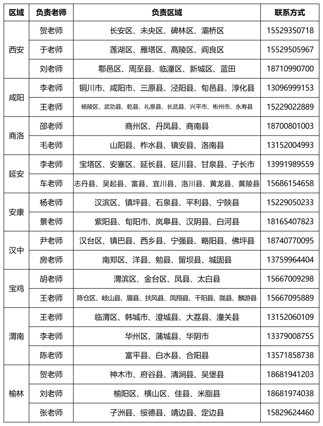 2026年西安外事学院高职分类负责区域表_Sheet1.png